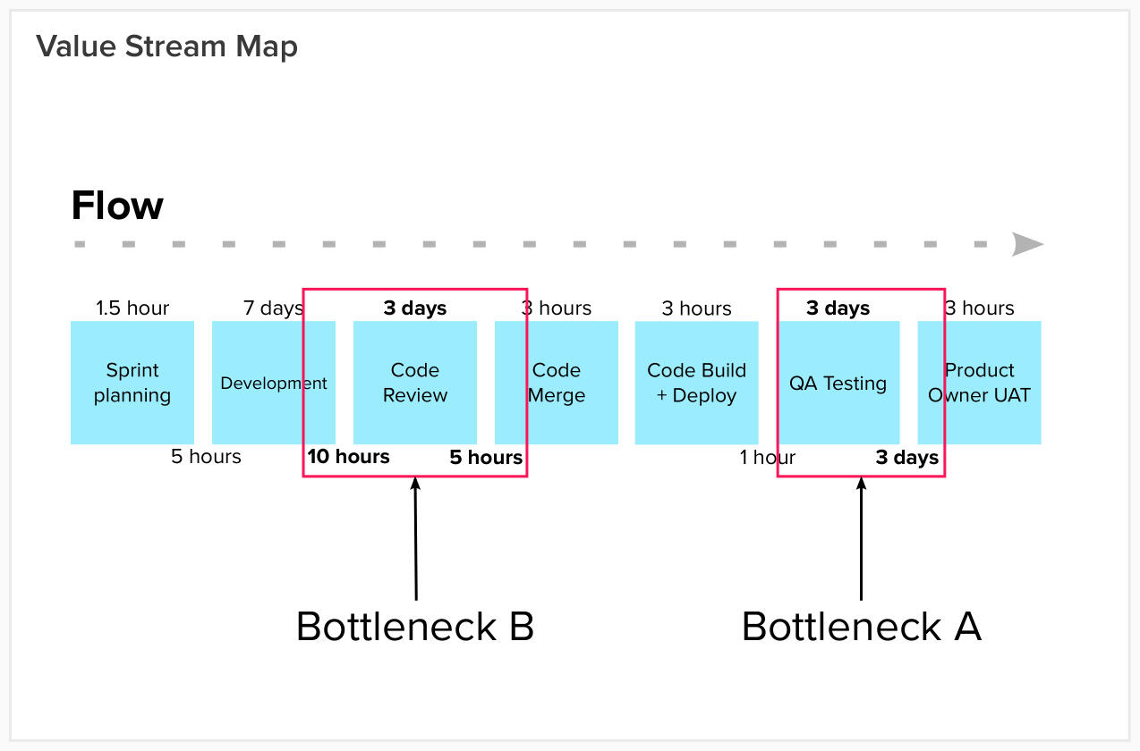 Flow Engineering Model Flow Engineering: From Value Stream Mapping to Effective Action